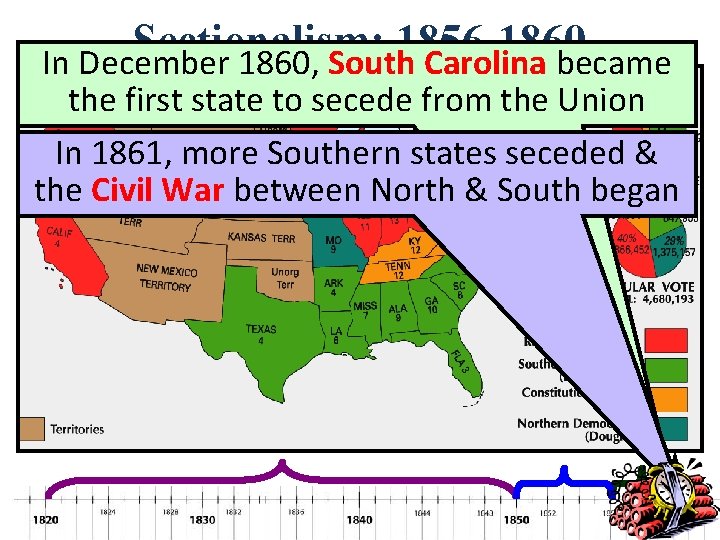 Sectionalism: 1856 -1860 In December 1860, South Carolina became the first state to secede