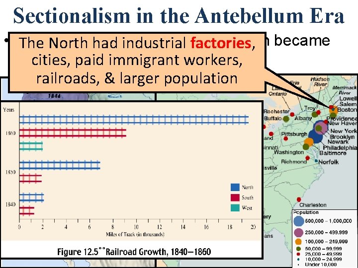 Sectionalism in the Antebellum Era • From 1800 -1860, the North & South became