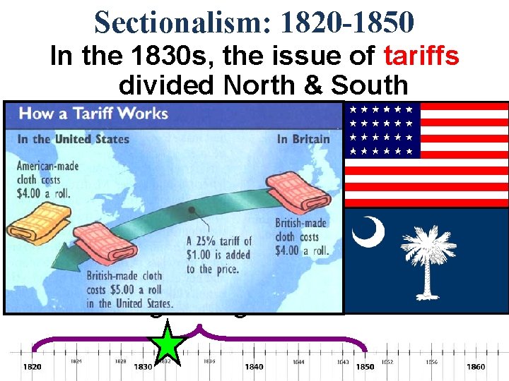 Sectionalism: 1820 -1850 In the 1830 s, the issue of tariffs divided North &