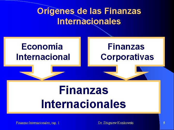 Orígenes de las Finanzas Internacionales Economía Internacional Finanzas Corporativas Finanzas Internacionales, cap. 1 Dr. Orígenes de las Finanzas Internacionales Economía Internacional Finanzas Corporativas Finanzas Internacionales, cap. 1 Dr.