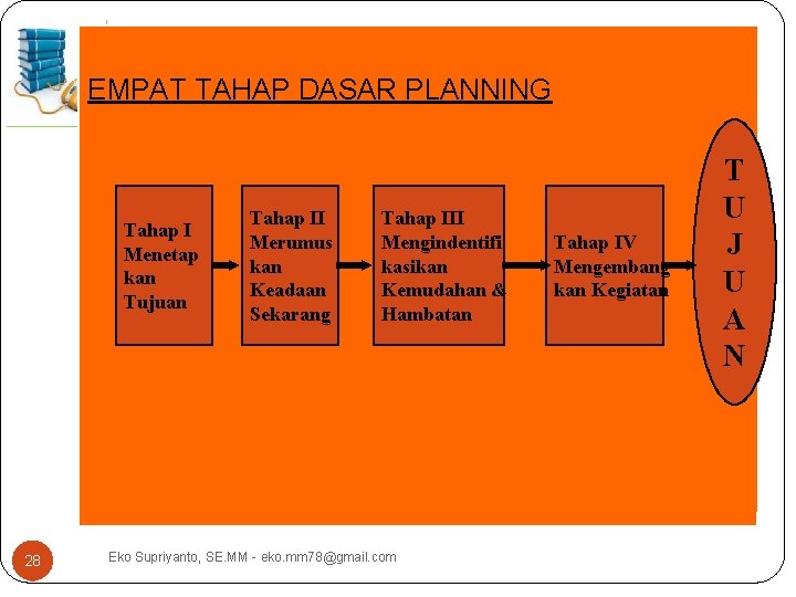 EMPAT TAHAP DASAR PLANNING Tahap I Menetap kan Tujuan 28 Tahap II Merumus kan