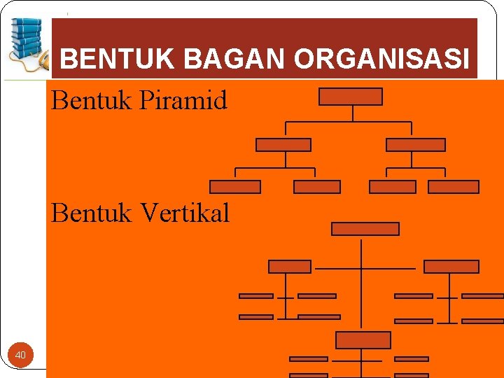 BENTUK BAGAN ORGANISASI Bentuk Piramid Bentuk Vertikal 40 Eko Supriyanto, SE. MM - eko.