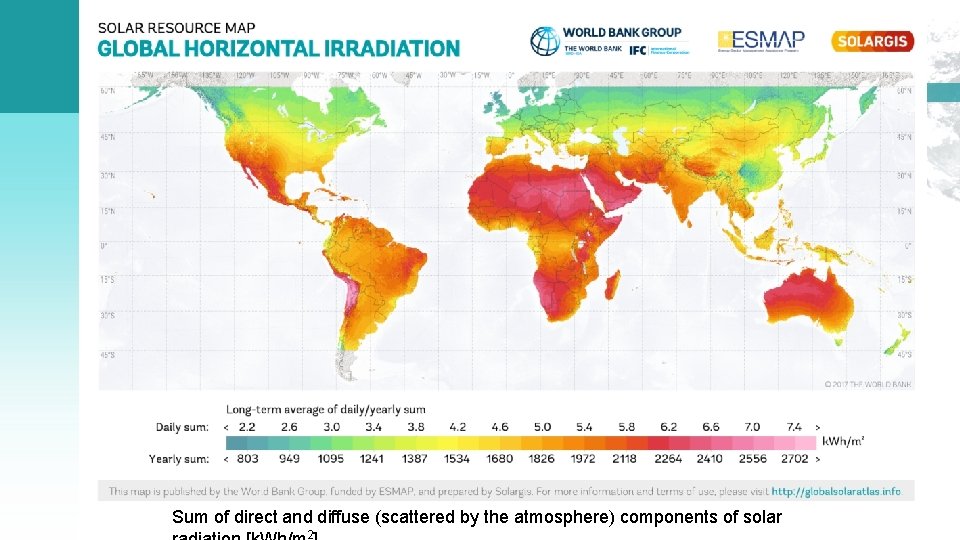 Sum of direct and diffuse (scattered by the atmosphere) components of solar 2 