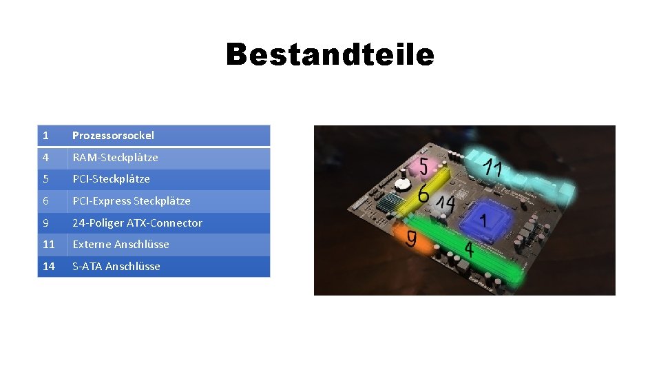 Bestandteile 1 Prozessorsockel 4 RAM-Steckplätze 5 PCI-Steckplätze 6 PCI-Express Steckplätze 9 24 -Poliger ATX-Connector