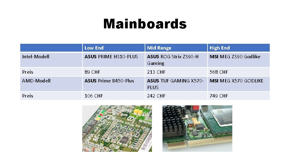 Mainboards Low End Mid Range High End Intel-Modell ASUS PRIME H 310 -PLUS ASUS