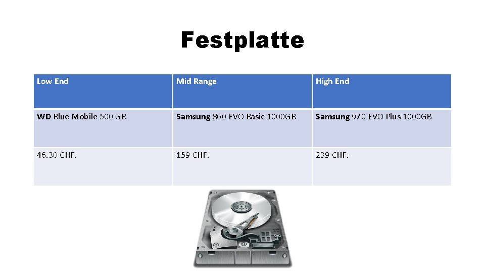 Festplatte Low End Mid Range High End WD Blue Mobile 500 GB Samsung 860
