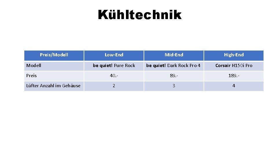 Kühltechnik Preis/Modell Preis Lüfter Anzahl im Gehäuse Low-End Mid-End High-End be quiet! Pure Rock