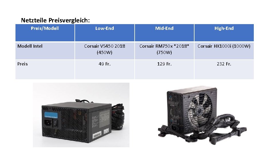 Netzteile Preisvergleich: Preis/Modell Intel Preis Low-End Mid-End High-End Corsair VS 450 2018 (450 W)