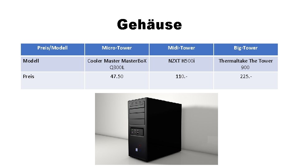 Gehäuse Preis/Modell Preis Micro-Tower Midi-Tower Big-Tower Cooler Master. Bo. X Q 300 L NZXT