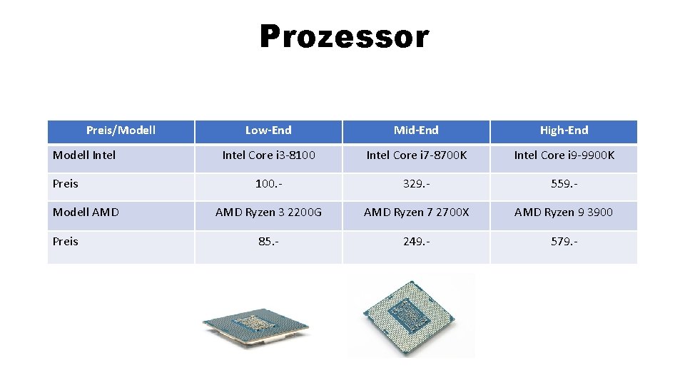 Prozessor Preis/Modell Intel Preis Modell AMD Preis Low-End Mid-End High-End Intel Core i 3