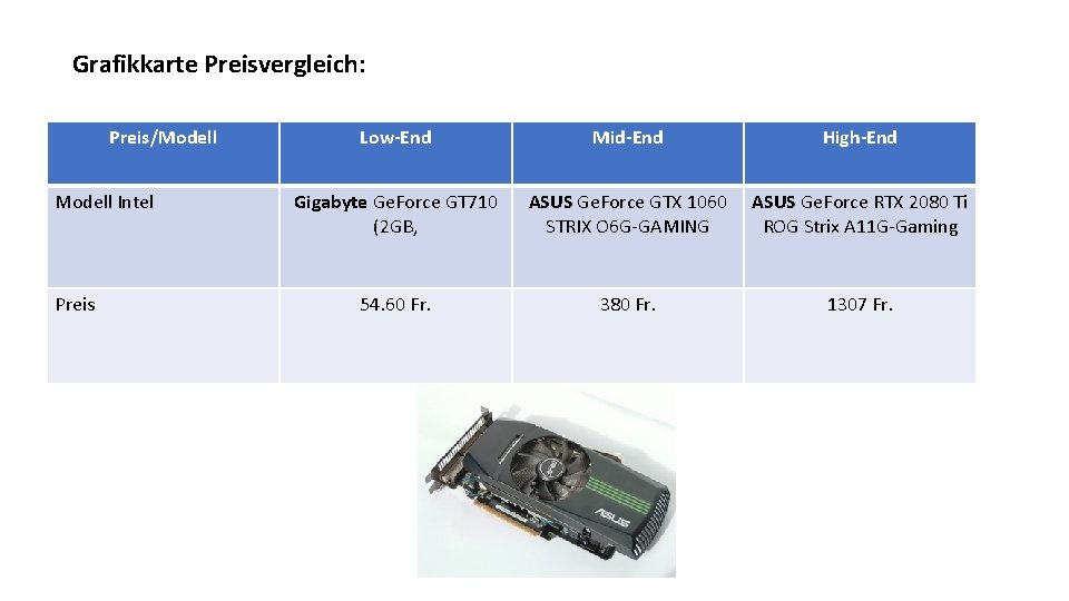 Grafikkarte Preisvergleich: Preis/Modell Intel Preis Low-End Mid-End High-End Gigabyte Ge. Force GT 710 (2