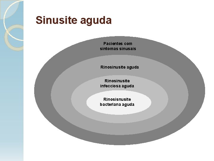 Sinusite aguda Pacientes com sintomas sinusais Rinosinusite aguda Rinosinusite infecciosa aguda Rinosisnusite bacteriana aguda