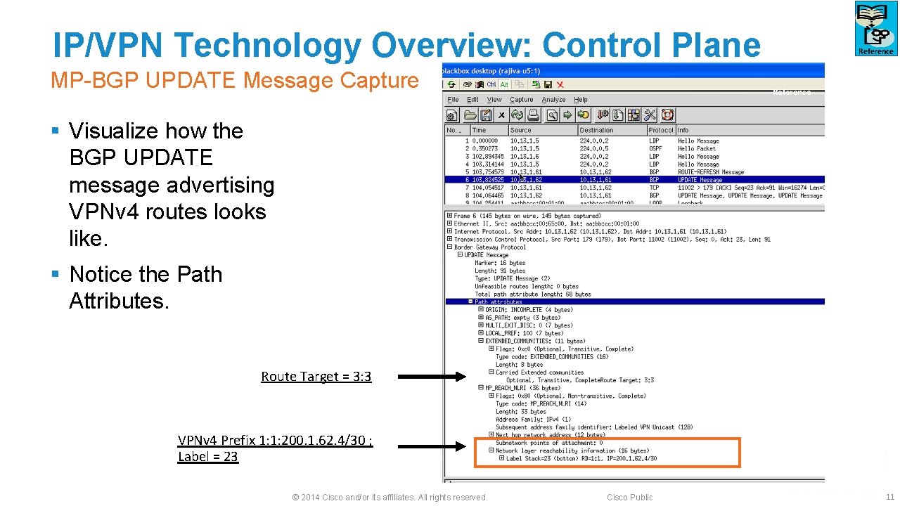 IP/VPN Technology Overview: Control Plane MP-BGP UPDATE Message Capture Reference § Visualize how the