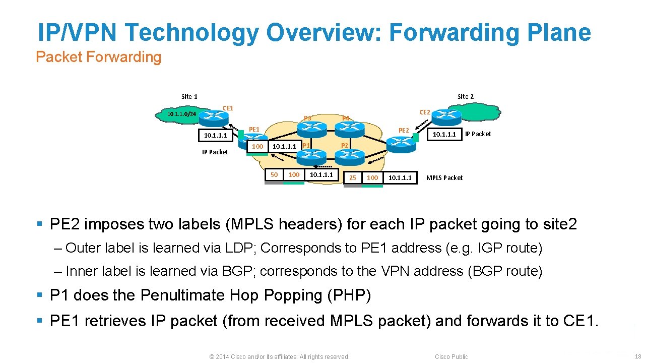 IP/VPN Technology Overview: Forwarding Plane Packet Forwarding Site 1 10. 1. 1. 0/24 Site