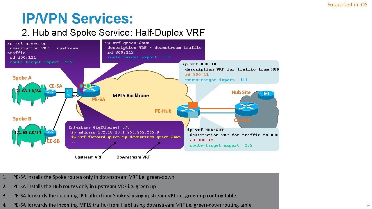 Supported in IOS IP/VPN Services: 2. Hub and Spoke Service: Half-Duplex VRF ip vrf