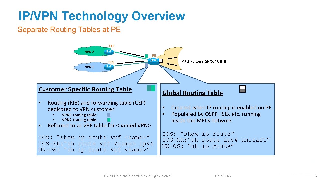 IP/VPN Technology Overview Separate Routing Tables at PE CE 2 VPN 2 CE 1