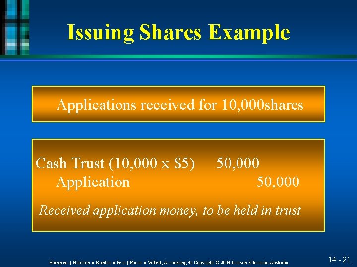 Issuing Shares Example Applications received for 10, 000 shares Cash Trust (10, 000 x