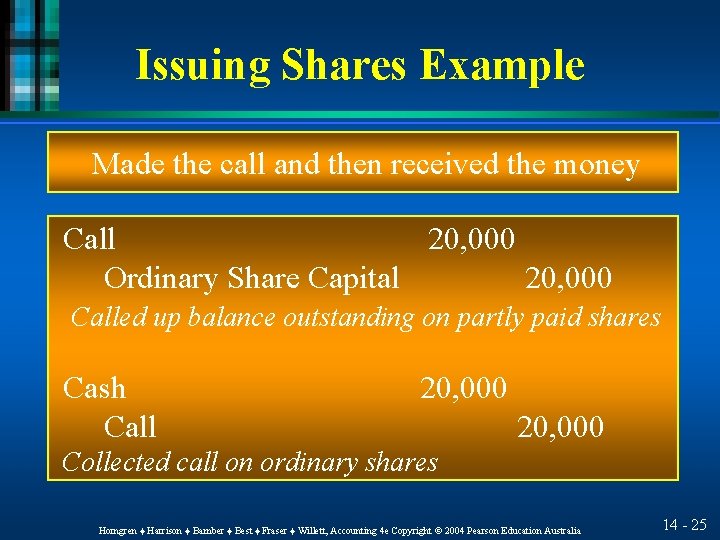Issuing Shares Example Made the call and then received the money Call 20, 000