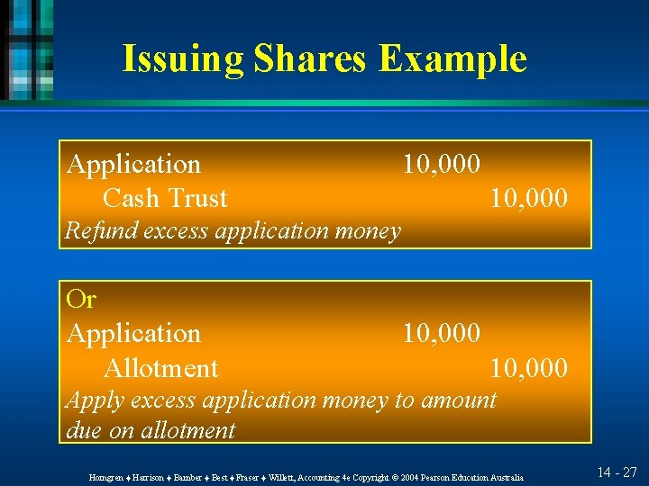 Issuing Shares Example Application Cash Trust 10, 000 Refund excess application money Or Application