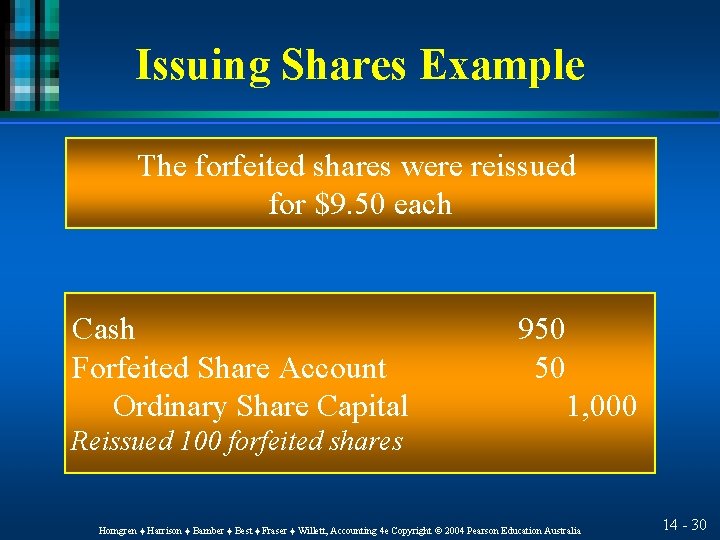 Issuing Shares Example The forfeited shares were reissued for $9. 50 each Cash Forfeited