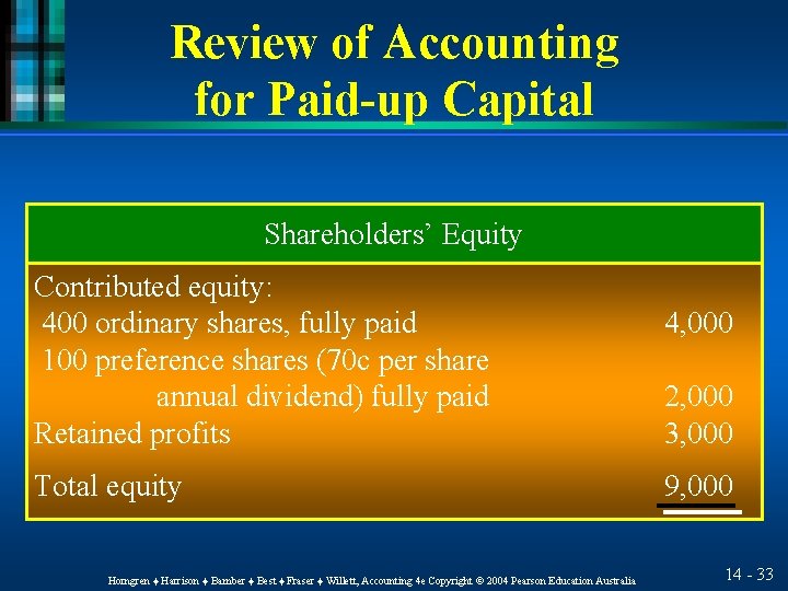 Review of Accounting for Paid-up Capital Shareholders’ Equity Contributed equity: 400 ordinary shares, fully