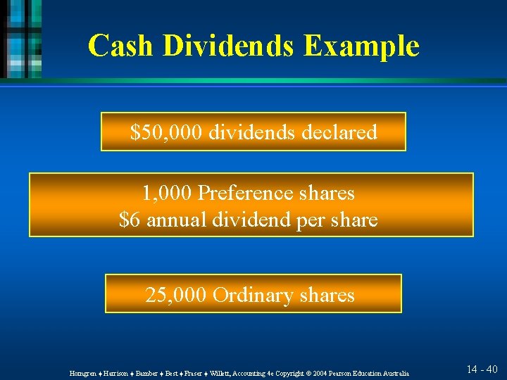 Cash Dividends Example $50, 000 dividends declared 1, 000 Preference shares $6 annual dividend