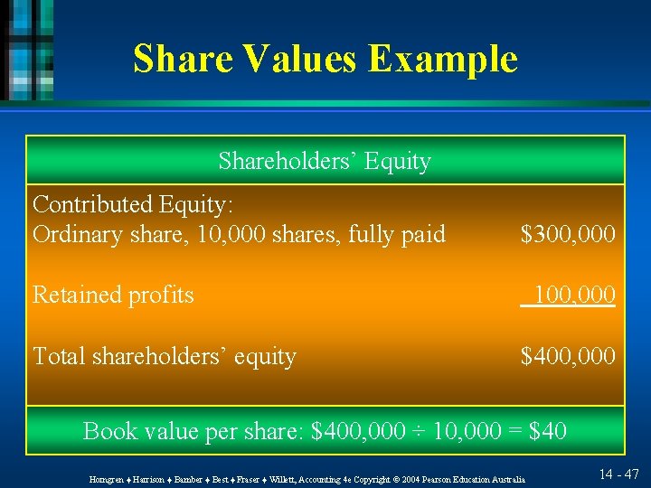 Share Values Example Shareholders’ Equity Contributed Equity: Ordinary share, 10, 000 shares, fully paid
