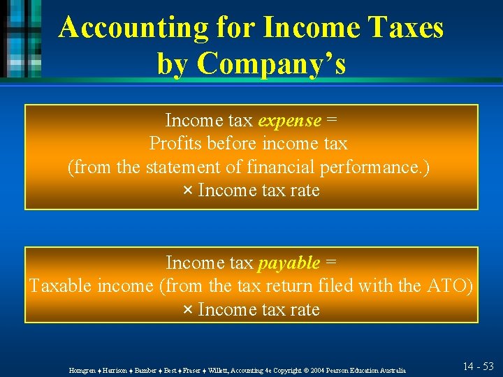 Accounting for Income Taxes by Company’s Income tax expense = Profits before income tax