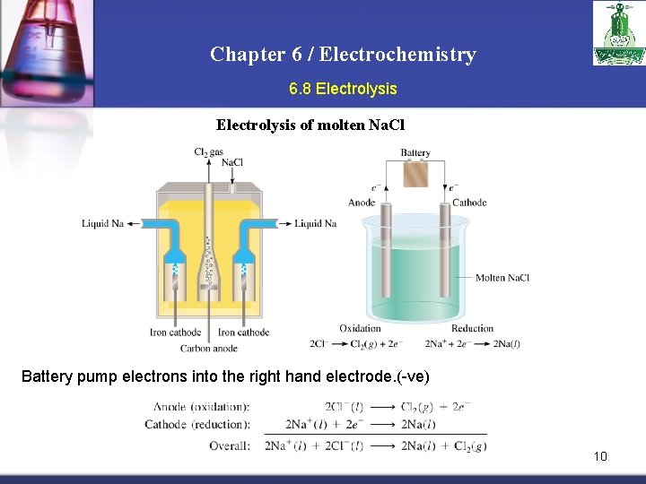 Chapter 6 / Electrochemistry 6. 8 Electrolysis of molten Na. Cl Battery pump electrons