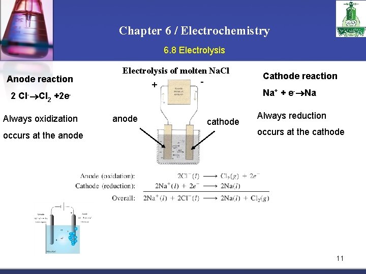 Chapter 6 / Electrochemistry 6. 8 Electrolysis Anode reaction Electrolysis of molten Na. Cl