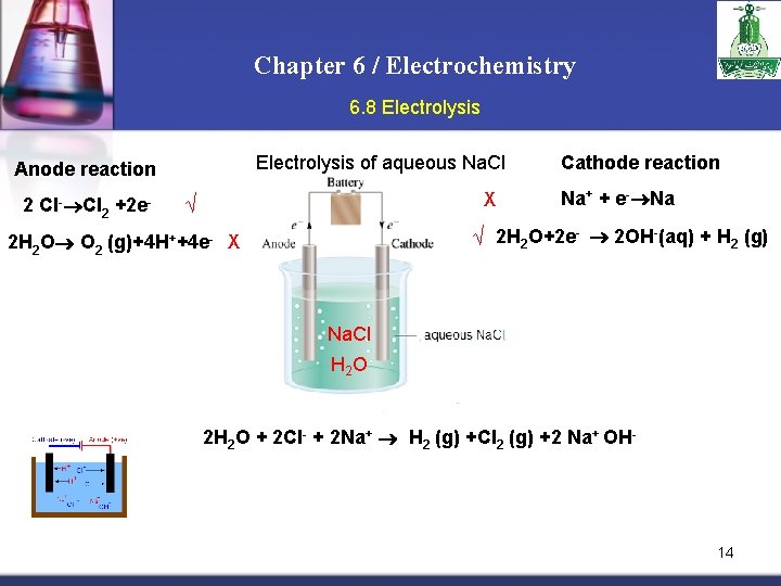 Chapter 6 / Electrochemistry 6. 8 Electrolysis of aqueous Na. Cl Anode reaction 2