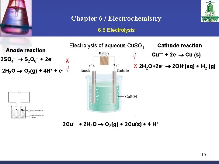 Chapter 6 / Electrochemistry 6. 8 Electrolysis of aqueous Cu. SO 4 Anode reaction