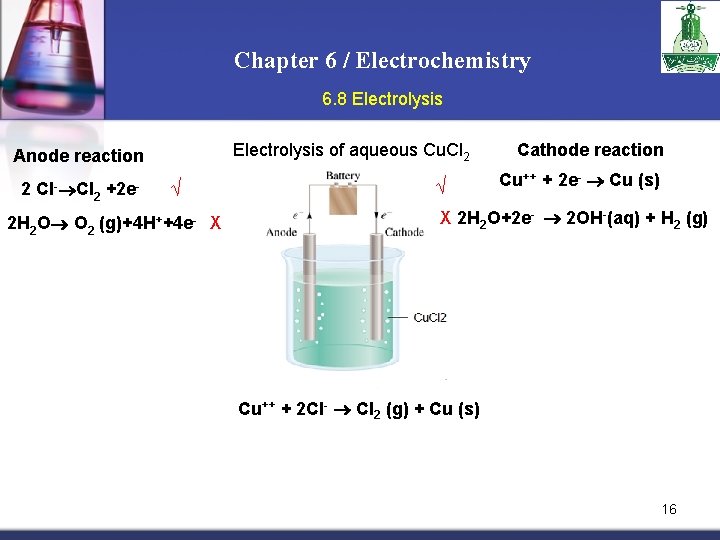 Chapter 6 / Electrochemistry 6. 8 Electrolysis of aqueous Cu. Cl 2 Anode reaction