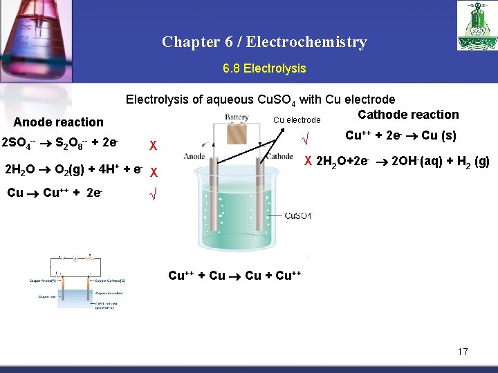 Chapter 6 / Electrochemistry 6. 8 Electrolysis Anode reaction 2 SO 4 S 2