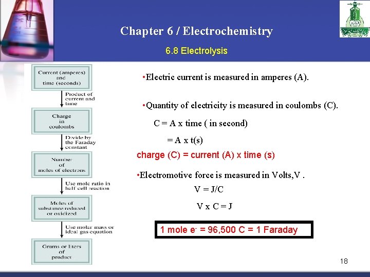 Chapter 6 / Electrochemistry 6. 8 Electrolysis • Electric current is measured in amperes