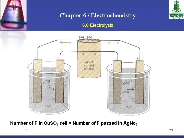 Chapter 6 / Electrochemistry 6. 8 Electrolysis Number of F in Cu. SO 4