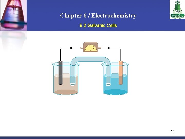 Chapter 6 / Electrochemistry 6. 2 Galvanic Cells 27 