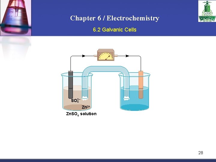 Chapter 6 / Electrochemistry 6. 2 Galvanic Cells SO 42– Zn 2+ Zn. SO