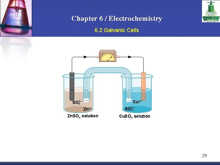 Chapter 6 / Electrochemistry 6. 2 Galvanic Cells SO 42– Cu 2+ Zn. SO