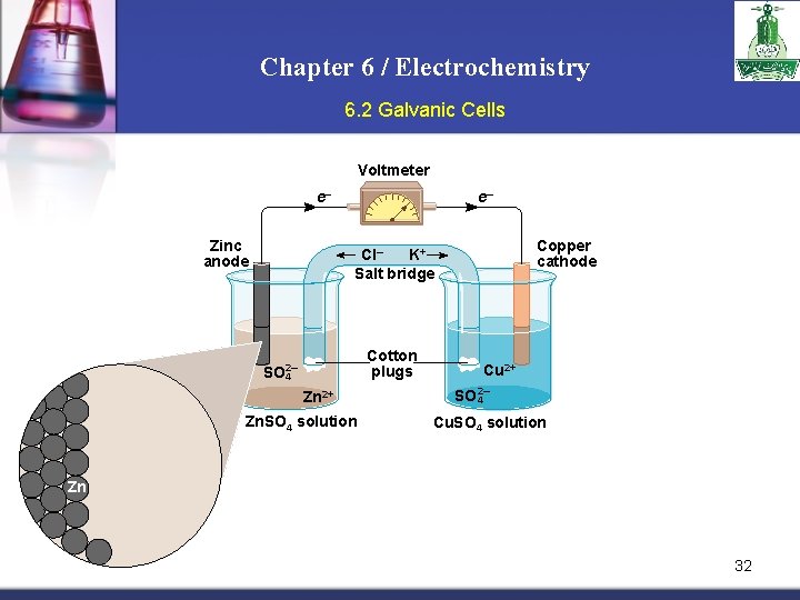 Chapter 6 / Electrochemistry 6. 2 Galvanic Cells Voltmeter e– Zinc anode e– Copper