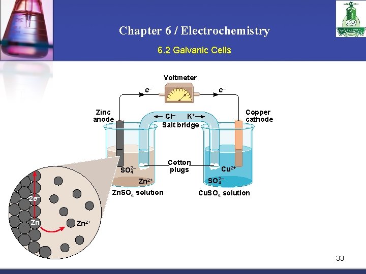 Chapter 6 / Electrochemistry 6. 2 Galvanic Cells Voltmeter e– Zinc anode e– Cotton