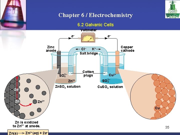 Chapter 6 / Electrochemistry 6. 2 Galvanic Cells Voltmeter e– Zinc anode e– Cotton