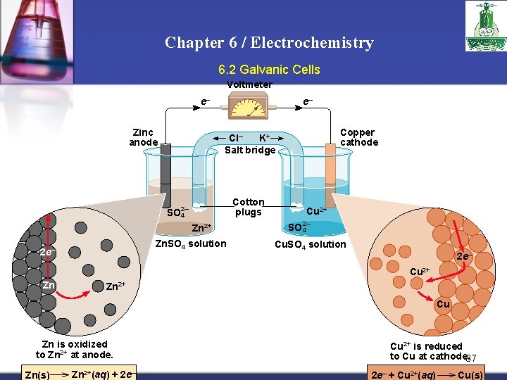 Chapter 6 / Electrochemistry 6. 2 Galvanic Cells Voltmeter e– Zinc anode e– Cotton