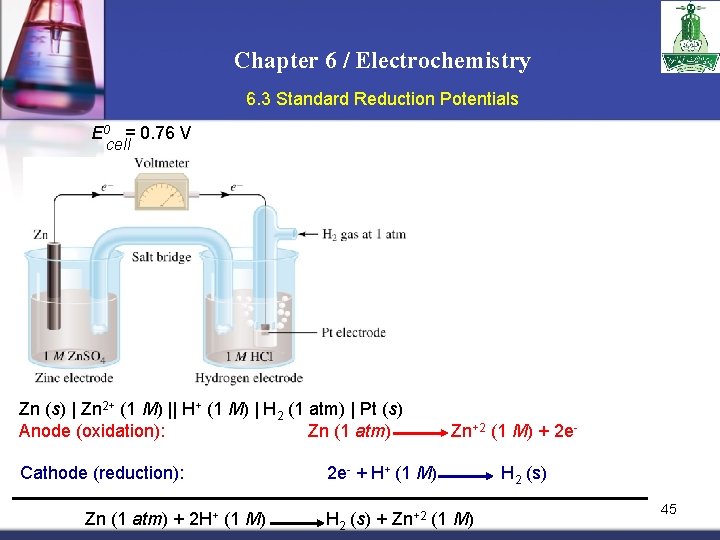 Chapter 6 / Electrochemistry 6. 3 Standard Reduction Potentials E 0 = 0. 76