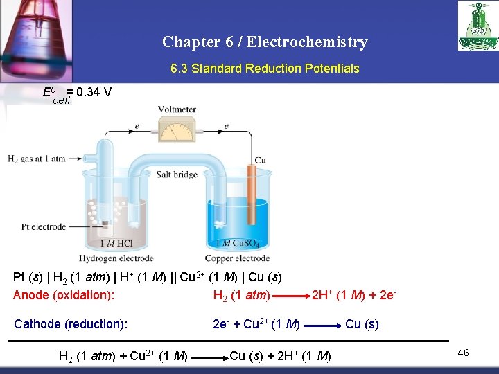 Chapter 6 / Electrochemistry 6. 3 Standard Reduction Potentials E 0 = 0. 34