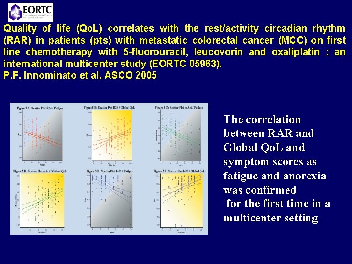 Quality of life (Qo. L) correlates with the rest/activity circadian rhythm (RAR) in patients