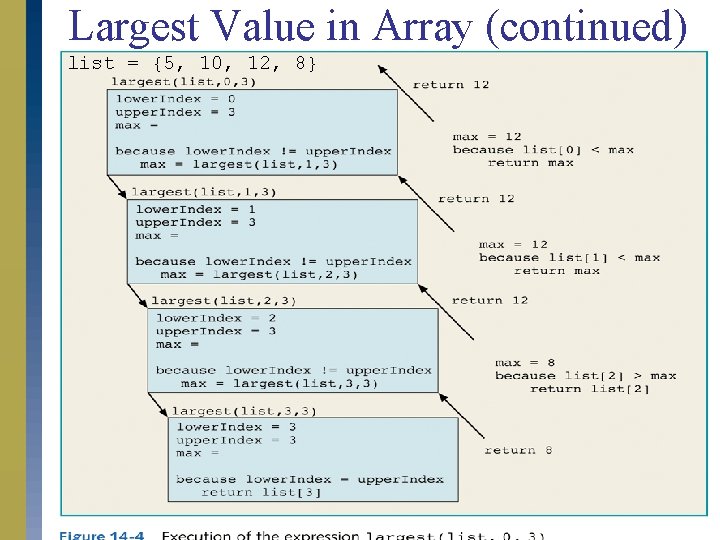 Largest Value in Array (continued) list = {5, 10, 12, 8} Java Programming: Program
