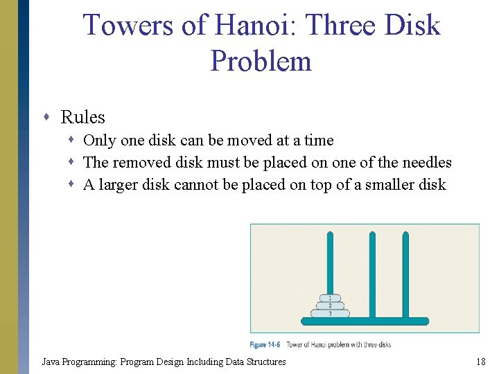Towers of Hanoi: Three Disk Problem s Rules s Only one disk can be