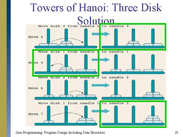 Towers of Hanoi: Three Disk Solution Java Programming: Program Design Including Data Structures 20