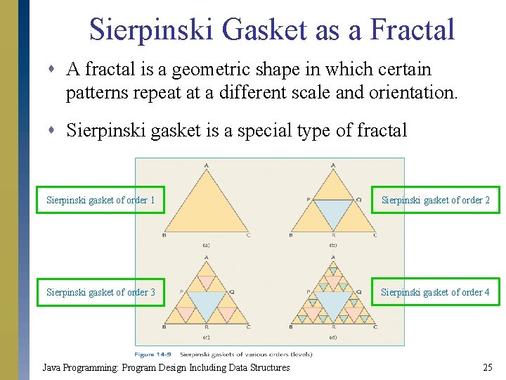 Sierpinski Gasket as a Fractal s A fractal is a geometric shape in which